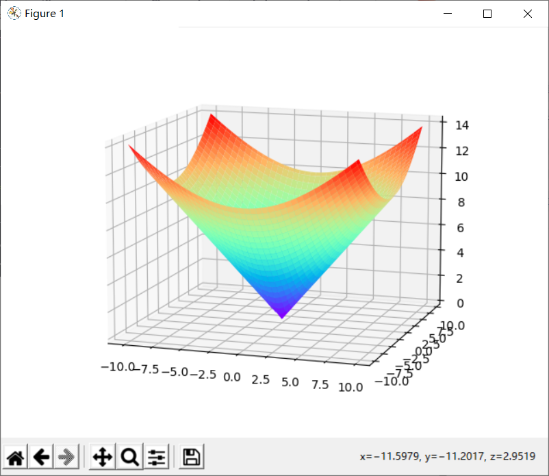 Python绘制三维函数图像_python画三元一次函数图像-CSDN博客