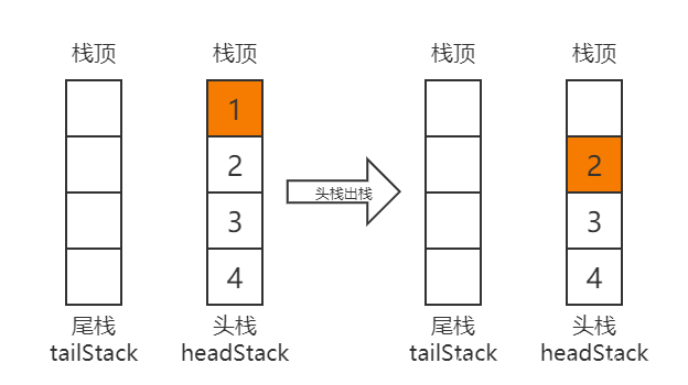 情况三模拟出队