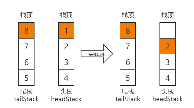 情况四模拟出队