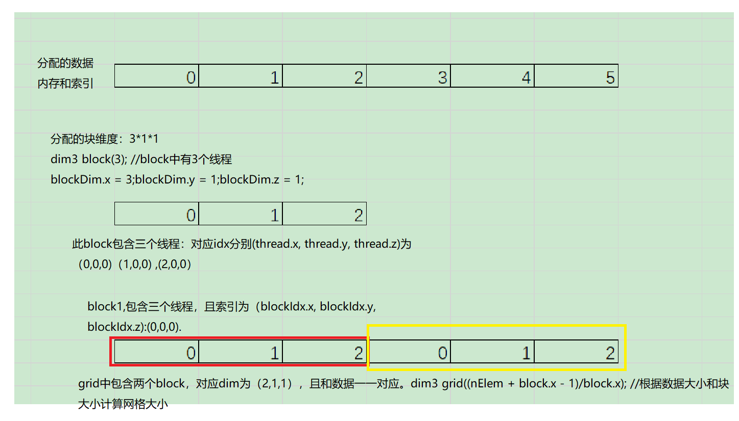 cuda dim3 grid