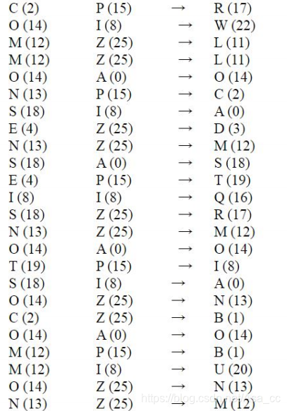 Python实现维吉尼亚密码加解密_import string,os from itertools import cycle def v-CSDN博客