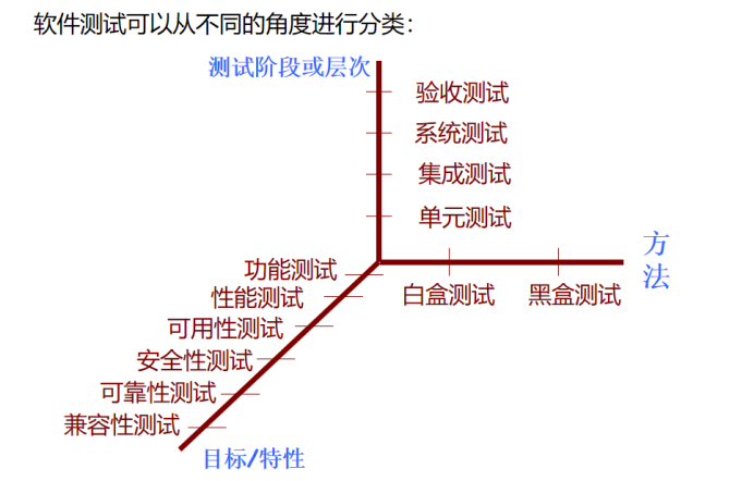 软件概要设计书_系统概要设计图_软件系统概要设计说明书