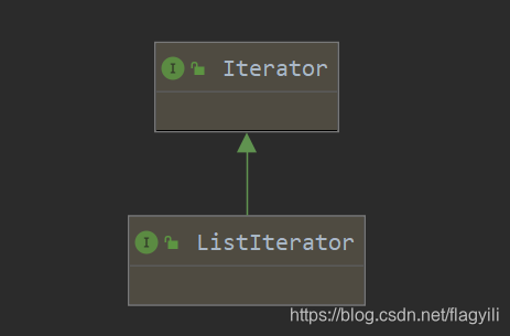 20:Iterator、iterator、Iterable、ListIterator、listIterator的使用及区别及源码中它们的具体 ...