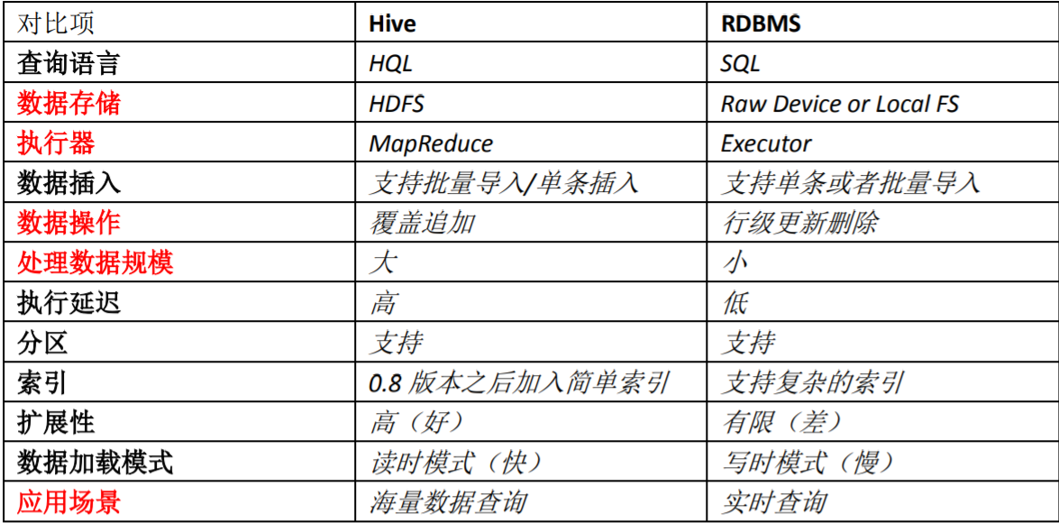 什么是hive watermark,type_ZmFuZ3poZW5naGVpdGk,shadow_10,text_aHR0cHM6Ly9ibG9nLmNzZG4ubmV0L1Nob2NrYW5n,size_16,color_FFFFFF,t_70