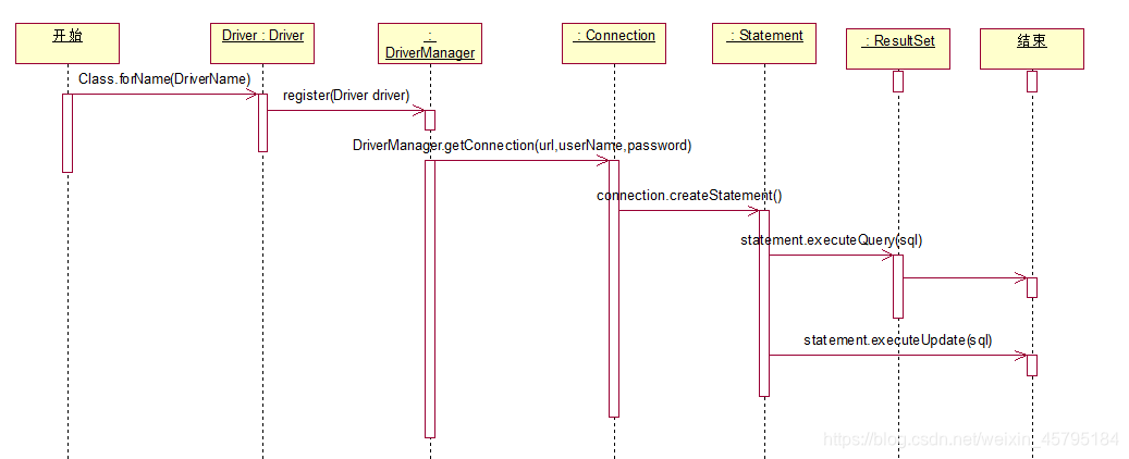 JDBC