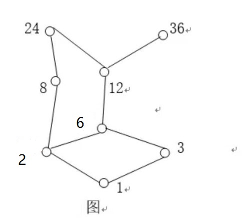 哈斯图 寻找 极小元与极大元 最小元与最大元 上界与下界 最小上界(上