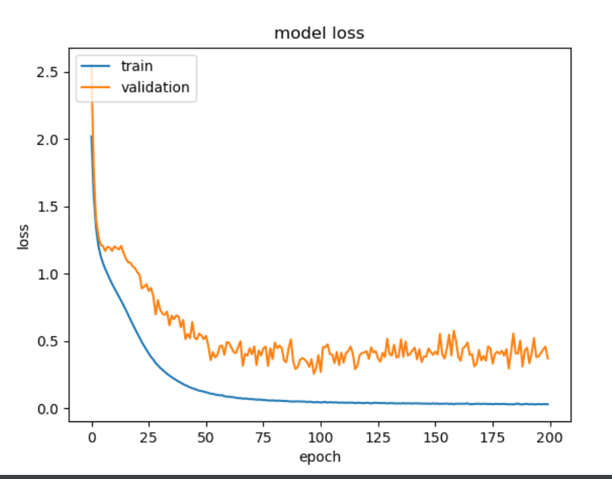 keras训练过程的可视化_keras训练过程可视化CSDN博客