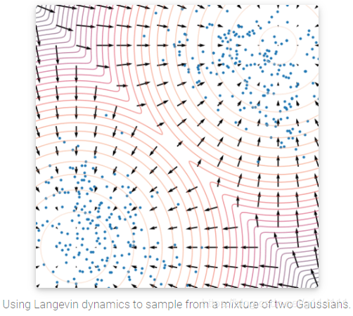 [External link image transfer failed. The source site may have an anti-leeching mechanism. It is recommended to save the image and upload it directly (img-oWZtpic9-1624072358558)(http://yang-song.github.io/assets/img/score/langevin .gif)]