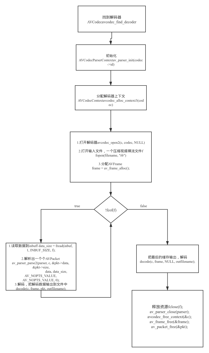 流程图代码例题图片