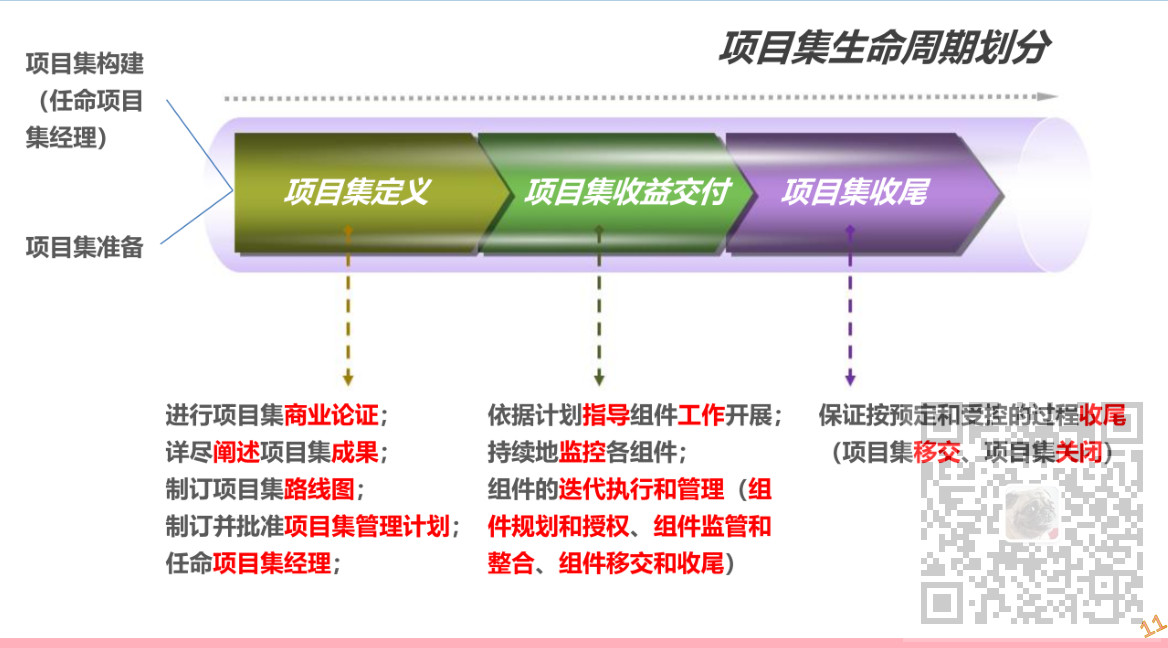 信息系统项目管理师-项目集、项目组合管理考点笔记