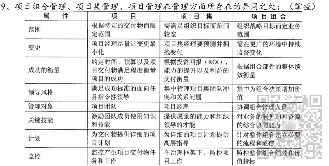 信息系统项目管理师-项目集、项目组合管理考点笔记