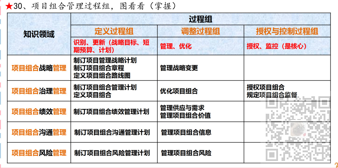 信息系统项目管理师-项目集、项目组合管理考点笔记