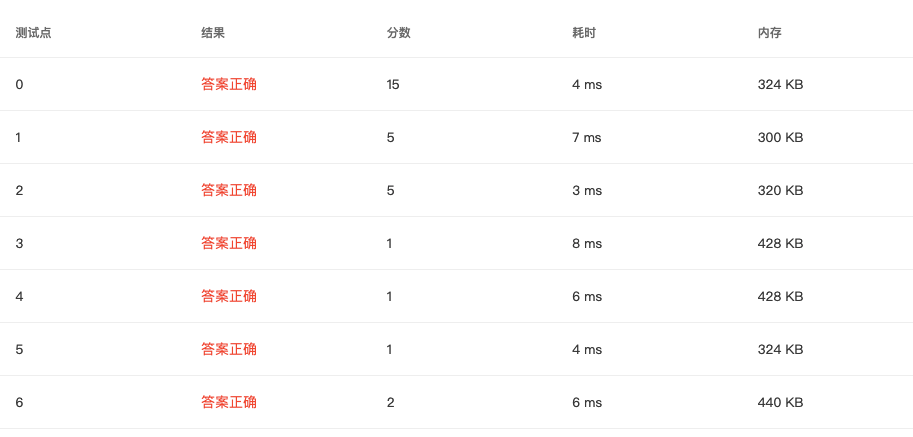 1115 Counting Nodes in a BST (30 分) 全网最细 题目详解 翻译 完整代码 PAT甲级真题解析