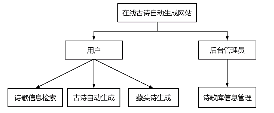 系统结构图