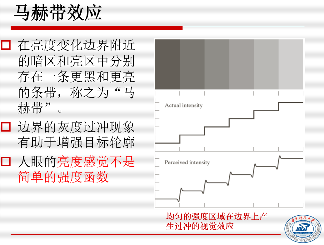 数字图像处理整理冈萨雷斯版华中科技大学powerpoint