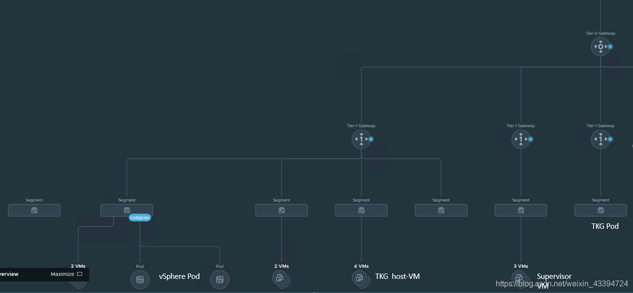 NSX-T网络拓扑截图
