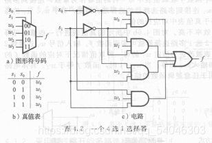 在这里插入图片描述