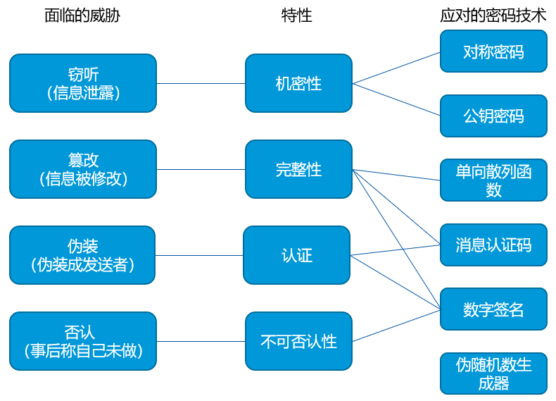 (D)TLS1.3大揭秘之密码技术