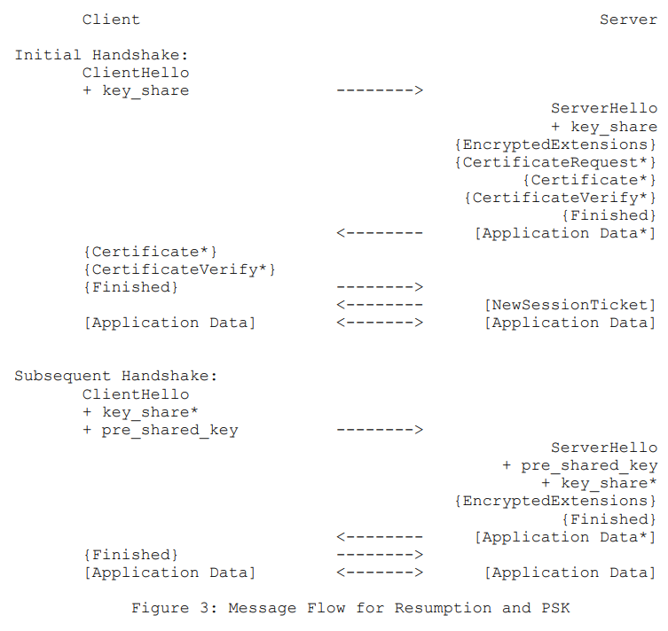 (D)TLS1.3大揭秘之TLS1.3总体概览CSDN博客