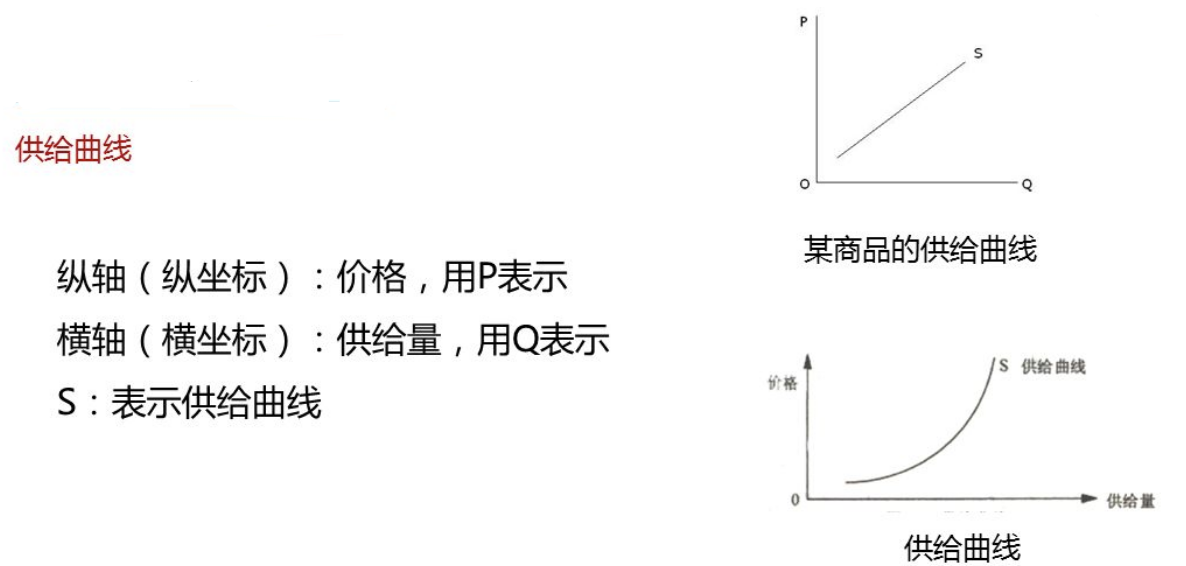 管理经济学二之供求分析
