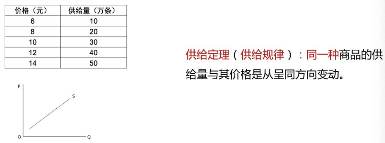 需求的變動與市場均衡量的變動b.供給的變動與市場均衡量的變動c.需