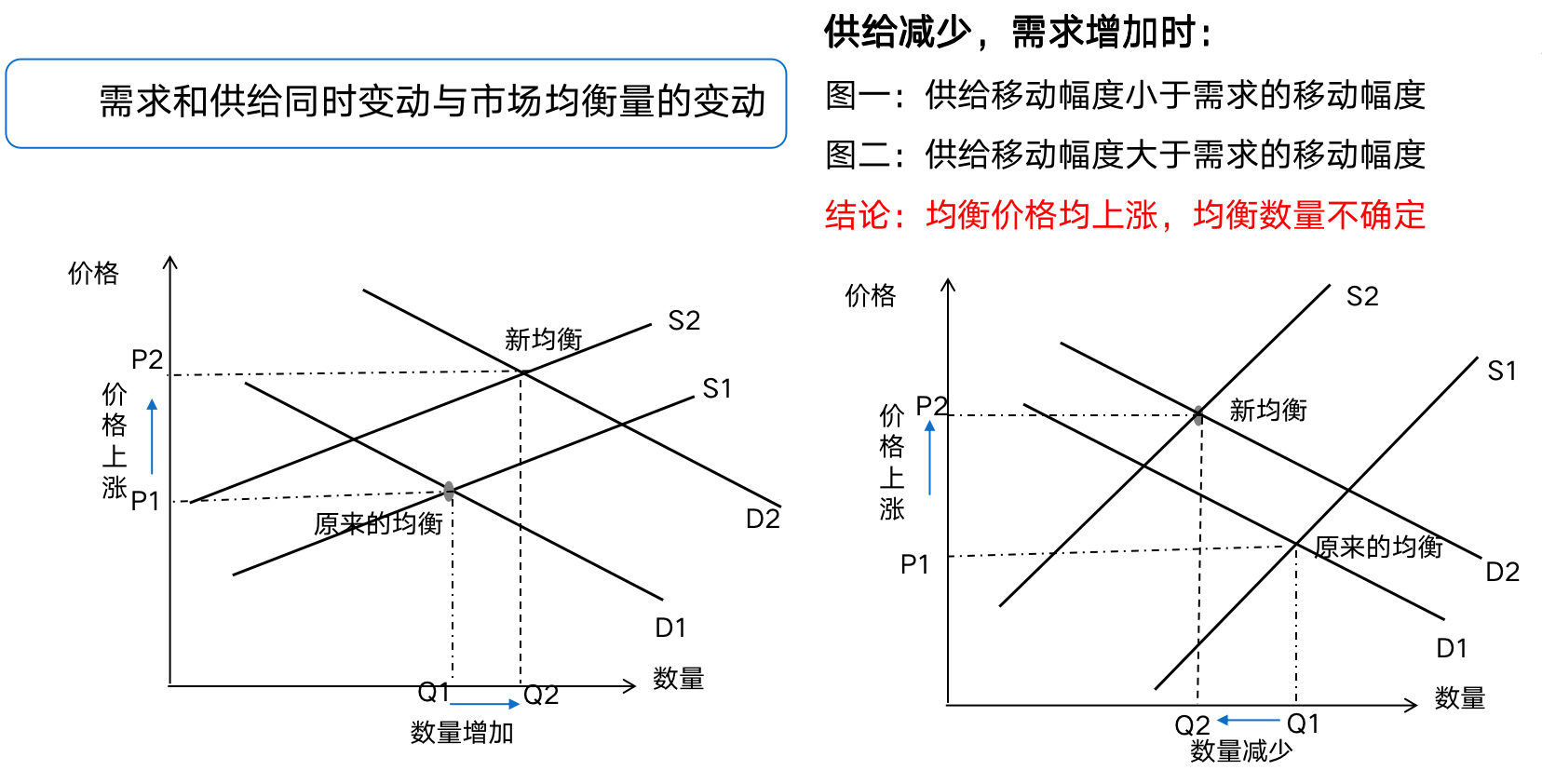 需求供给分析图及说明图片