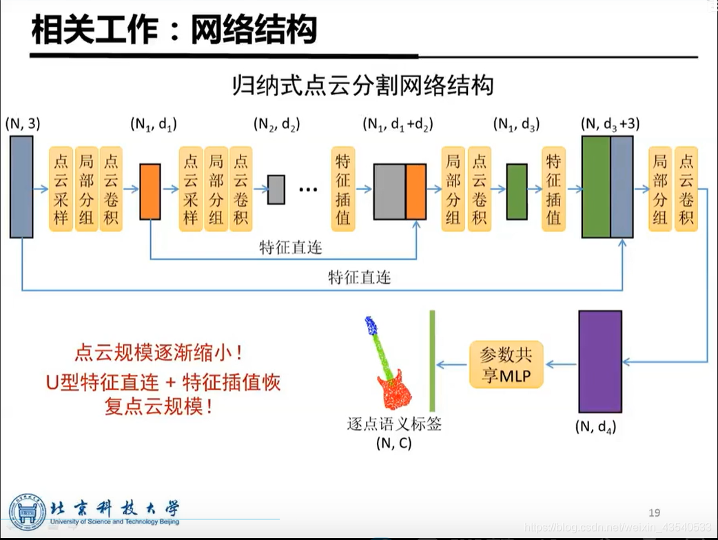 基于深度学习的三维点云智能分析——北京科技大学自动化系樊彬老师