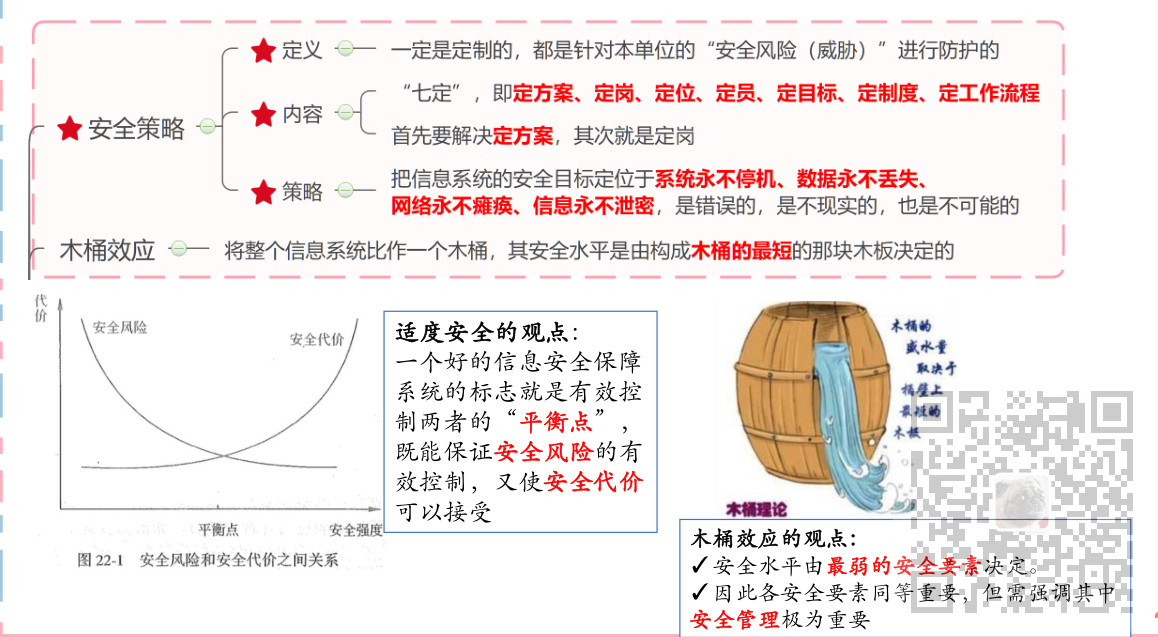 信息系统项目管理师-信息安全管理考点笔记