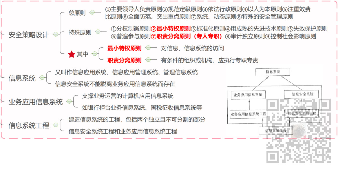 信息系统项目管理师-信息安全管理考点笔记