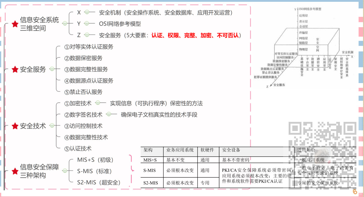 信息系统项目管理师-信息安全管理考点笔记