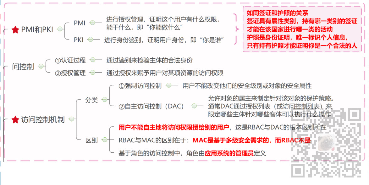 信息系统项目管理师-信息安全管理考点笔记