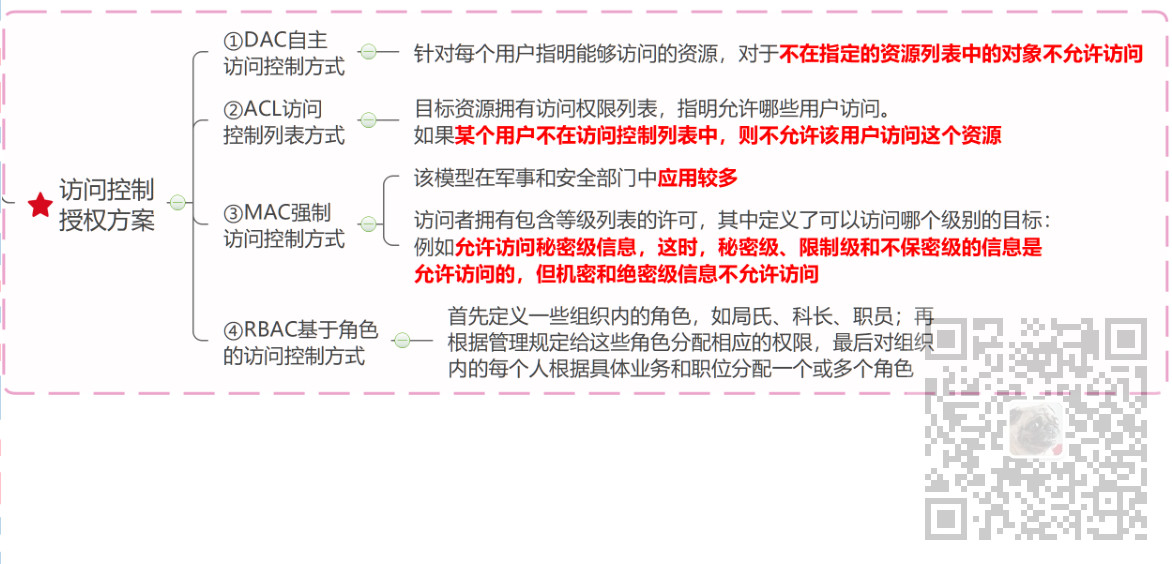 信息系统项目管理师-信息安全管理考点笔记