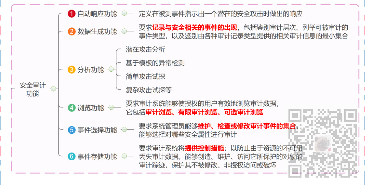 信息系统项目管理师-信息安全管理考点笔记