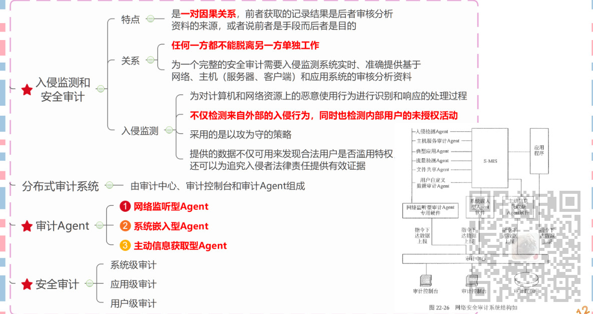 信息系统项目管理师-信息安全管理考点笔记