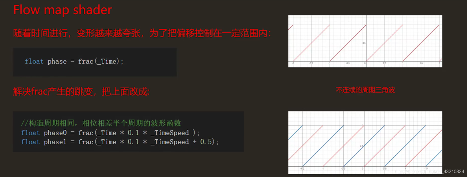 从0开始的技术美术之路(十三)Flow Map_flowmap-CSDN博客