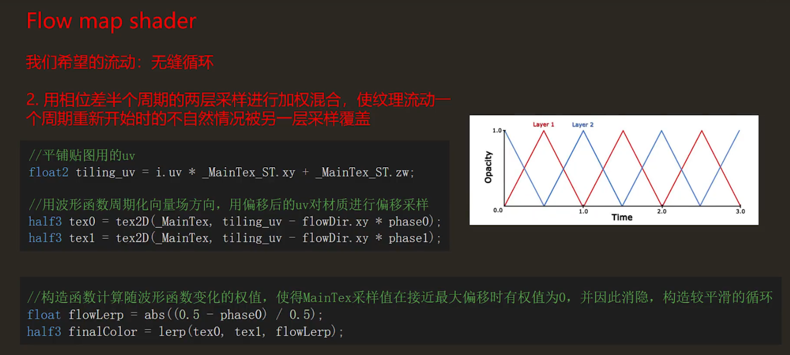 从0开始的技术美术之路(十三)Flow Map_flowmap-CSDN博客
