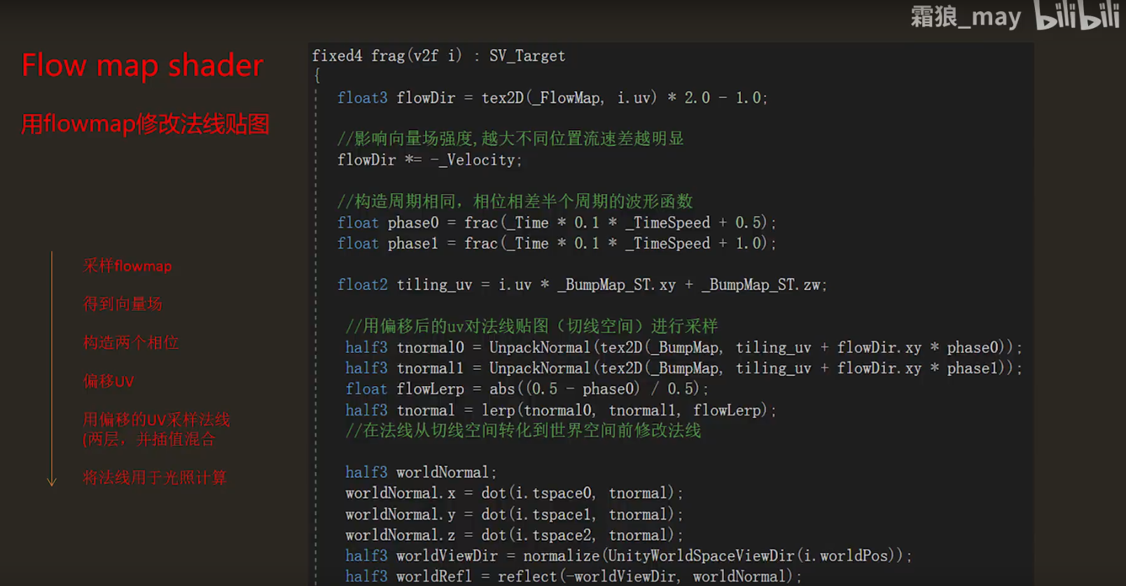 从0开始的技术美术之路(十三)Flow Map_flowmap-CSDN博客