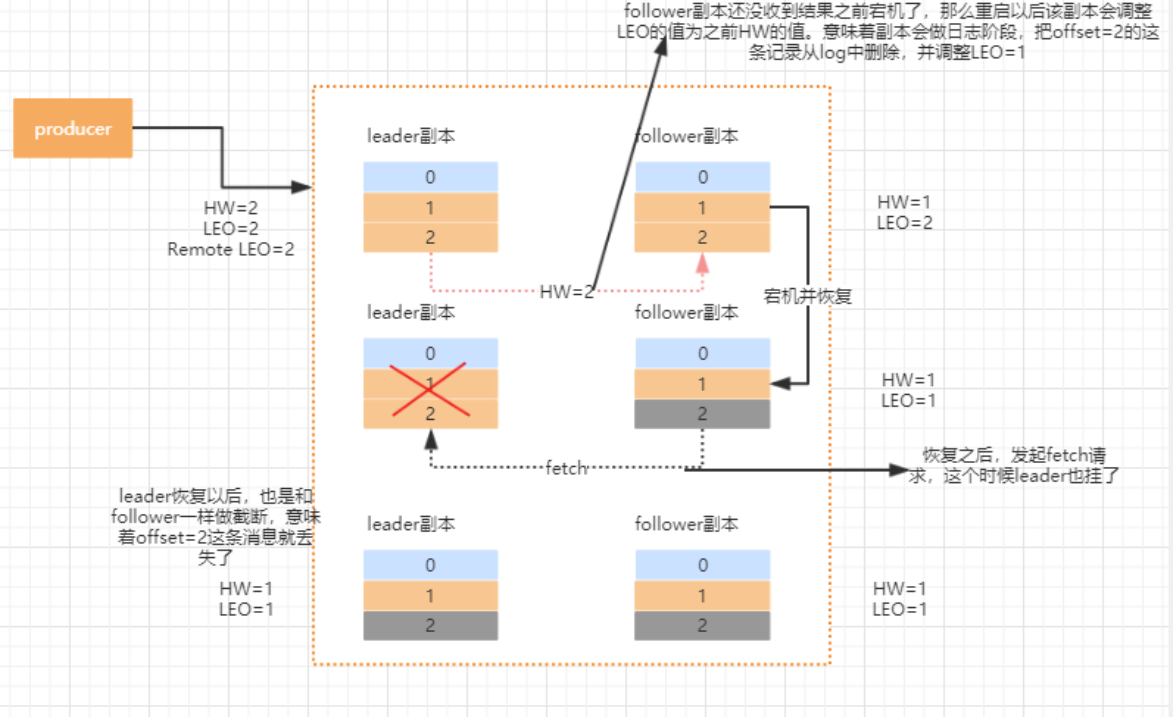 码农八股文指什么