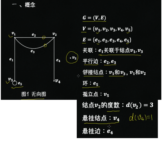 期末复习 离散数学 图论 的博客 程序员秘密 程序员秘密