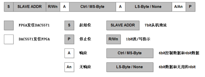 给发放大的的的