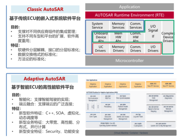 Mdc开发者课程 基于mdc的soa方案 林北不要忍了的博客 Csdn博客