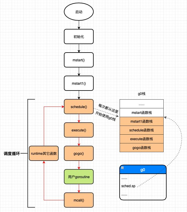 GOLANG in-depth understanding of GPM model - Programmer Sought