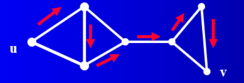 欧拉回路和Hanmilton回路