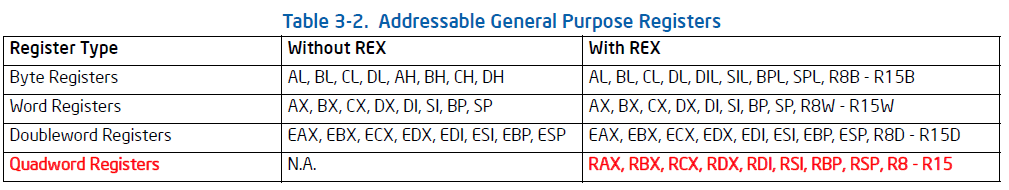 General-Purpose Registers（64bit mode） - 通用寄存器