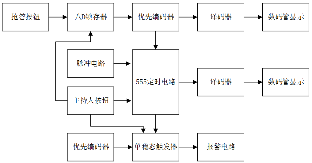 系统框架