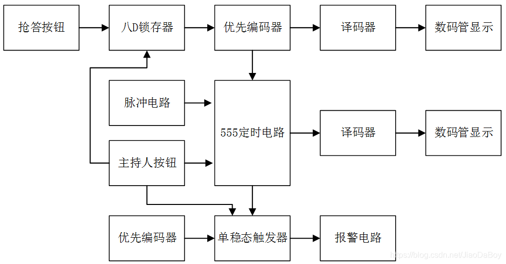 系统框架