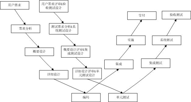 软件测试 _ 基础知识