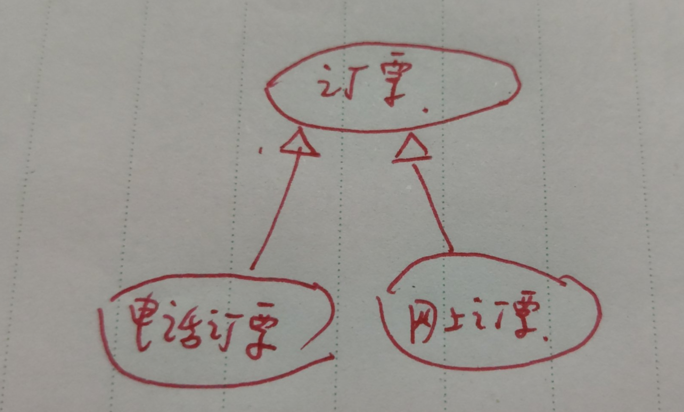 用例间的三种关系(小白必看)