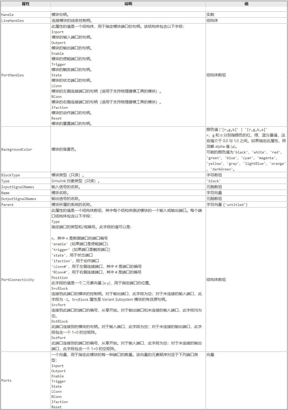 Simulink自动代码生成附录1——通过编程快速管理Data Dictionary_simulink data dictionaryCSDN博客