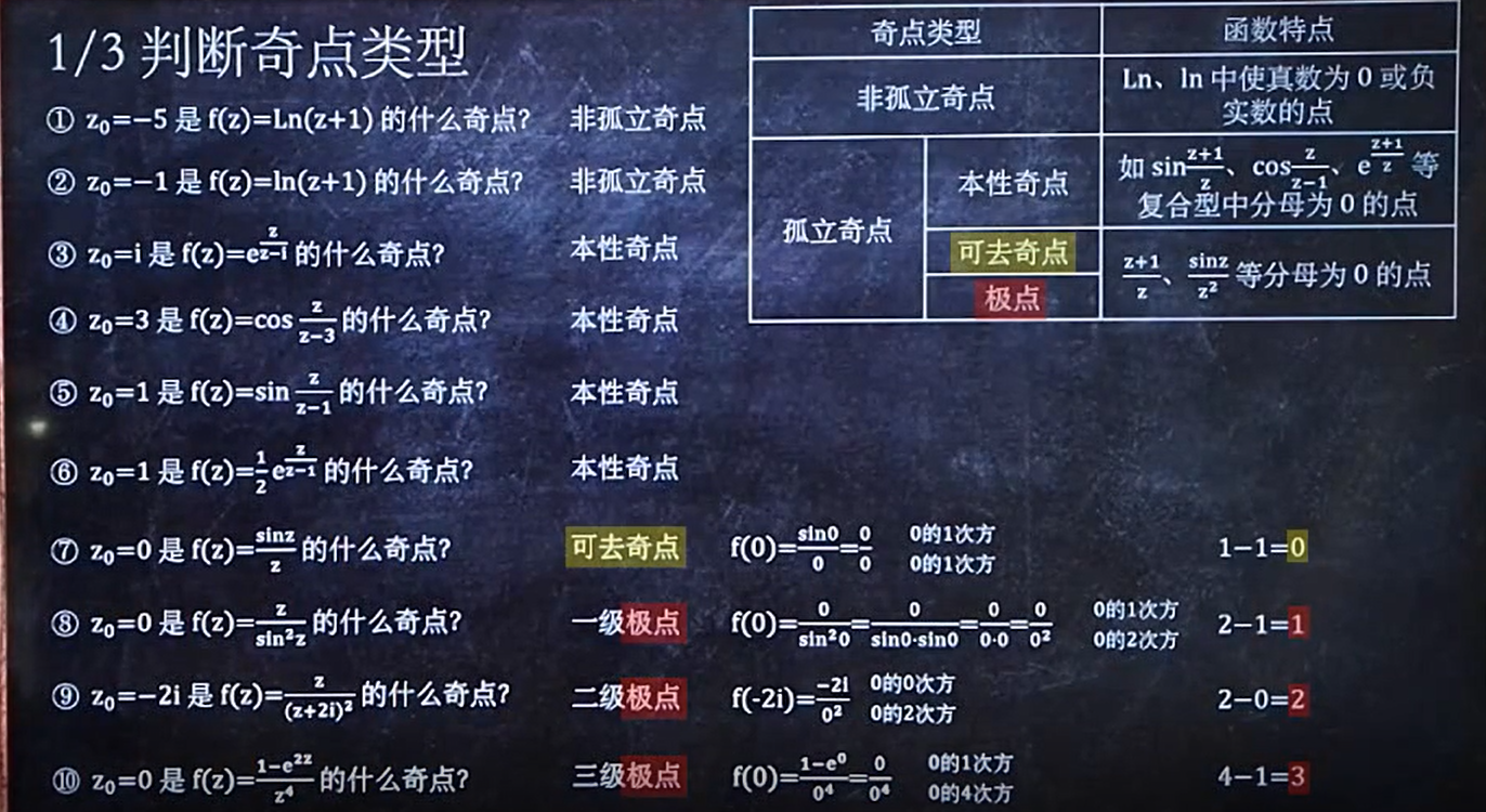 复变函数(2)_复变函数怎么判断奇点_@给小熊梳毛毛的博客-csdn博客
